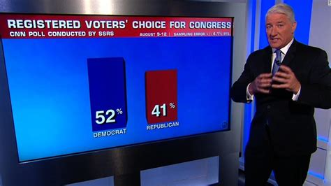 CNN Poll: Democratic advantage is growing - CNN Video