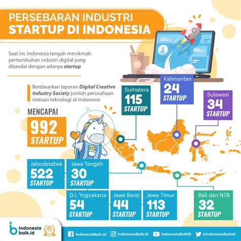 32 Indonesia Memiliki Jumlah