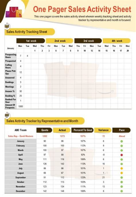 One Pager Sales Activity Sheet Presentation Report Infographic PPT PDF