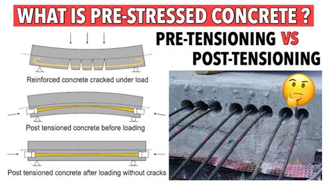 Prestressed Concrete Comparing Pretensioning And Posttensioning