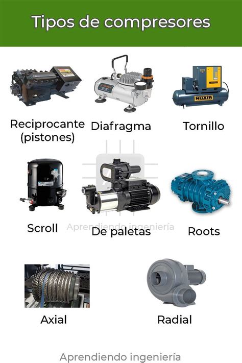 Tipos De Compresores En 2023 Compresor Ingenieria Industrial Ingenieria