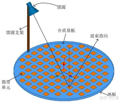 反射阵天线（reflectarray Antenna）设计方法简述 知乎