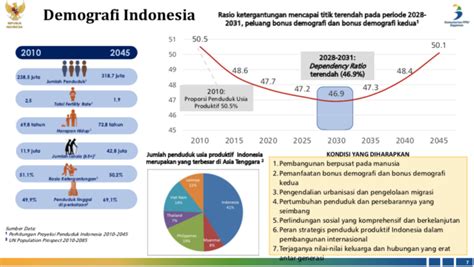 Indonesia Harus Optimalkan Puncak Bonus Demografi Koran Jakarta