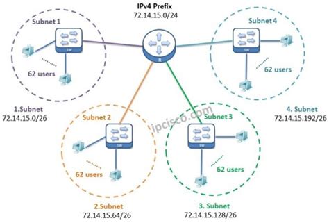 Subnetting And Subnet Mask Explained With Examples And Diagrams All ...