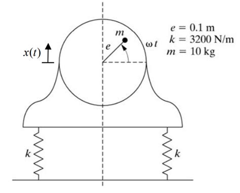 Solved An Electric Motor Shown Below Has An Eccentric Mass