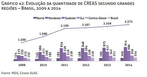 CREAS o que é e quais suas atribuições Portábilis Blog