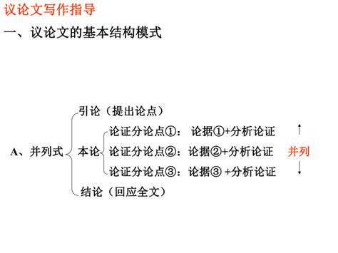 2024届高考写作指导：议论文写作技巧 课件 共56张ppt 21世纪教育网