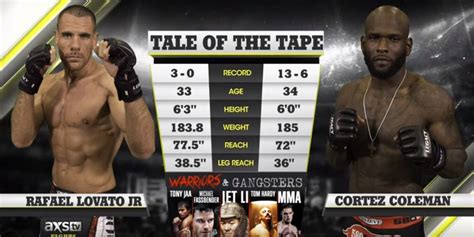 Bellator London Primer Rafael Lovato Jr Vs Cortez Coleman