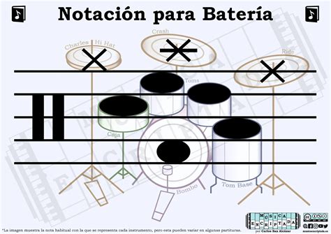 Simbología de partituras de batería significado y uso Baterías Rincón