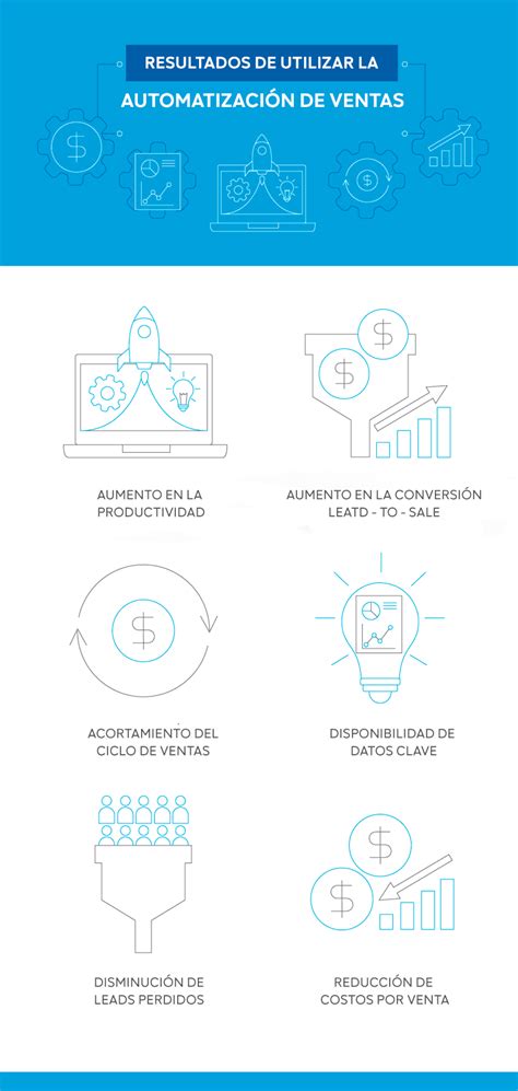 Beneficios De La Automatizaci N De Ventas Que Le Har N Crecer