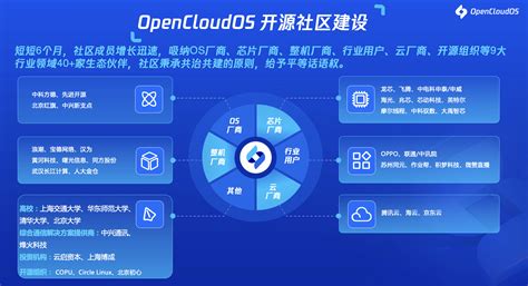 Opencloudos打造国产操作系统开源新生态 激发人才创新活力凤凰网科技凤凰网