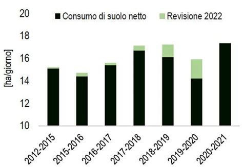 L Italia sempre più di cemento consumo di suolo ai massimi da dieci anni