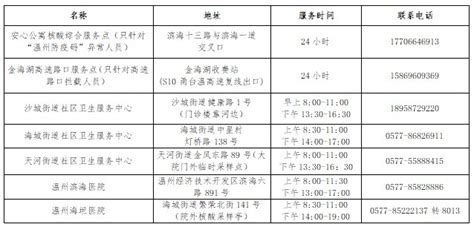 2022温州经开区近期重点人员来返开发区人员防疫规定（核酸隔离） 温州本地宝