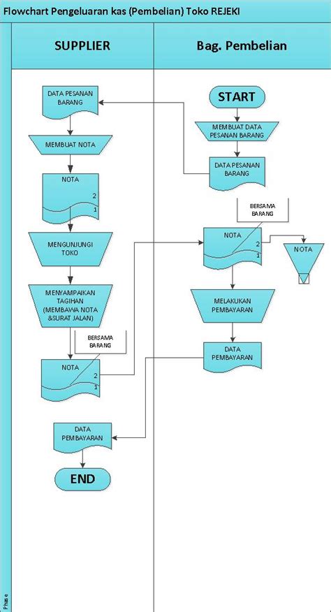 SISTEM INFORMASI AKUNTANSI PENGELUARAN KAS Sistem Informasi Akuntansi