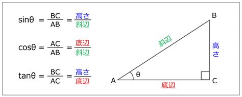 三角比の定義 30° 45° 60°の三角比の求め方