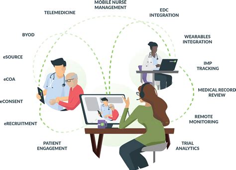 The Evolution Of Clinical Trials: The Promise Of AI And The Role Of Big Tech