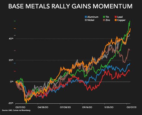 Copper price blasts to 9-year high on demand optimism - MINING.COM