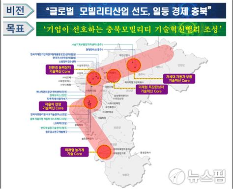 “기업이 선호하는 충북모빌리티 기술혁신밸리 조성”