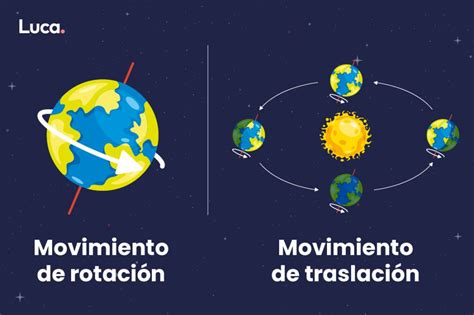 El Movimiento Un Cambio Fundamental