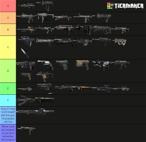 Call of Duty: Black Ops 2 Weapons Tier List (Community Rankings) - TierMaker