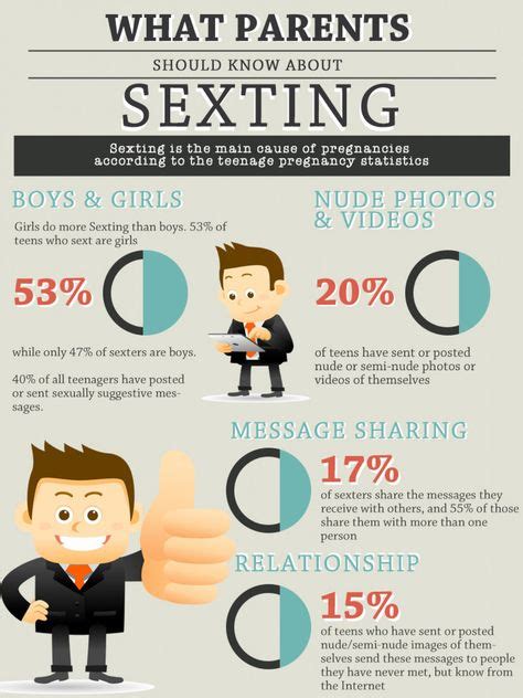 Sexting Statistics And Facts Infographic Rs Ideas Infographic