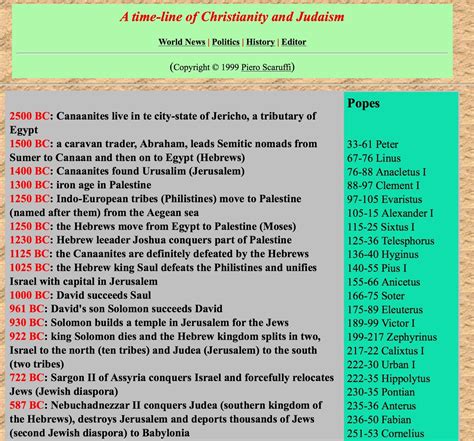 A timeline of christianity – Artofit