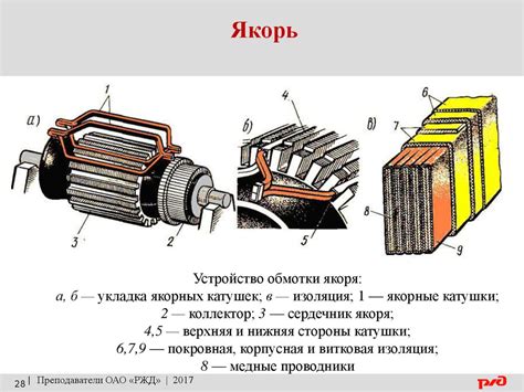 ТЭД НБ-418К и ТЛ-2К1 - online presentation