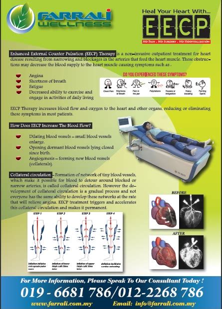 Non Invasive Heart Care September 2016