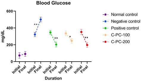 Therapeutic Efficacy of Natural Product ‘C-Phycocyanin’ in Alleviating