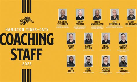 Hamilton Tiger Cats Coaching Staff Overview