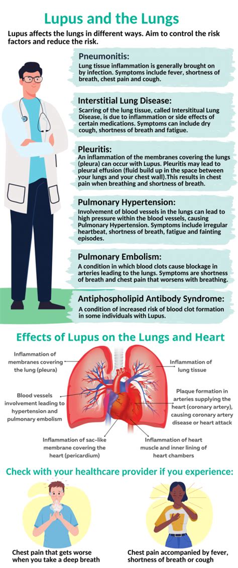 Lupus and Lungs - CredaHealth