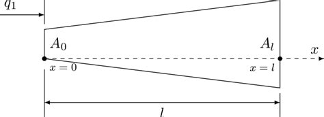 Two Nodes Tapered Rod Spectral Element With Linearly Varying Cross