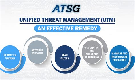 Understanding The Role Of Unified Threat Management Or Utm Solutions In