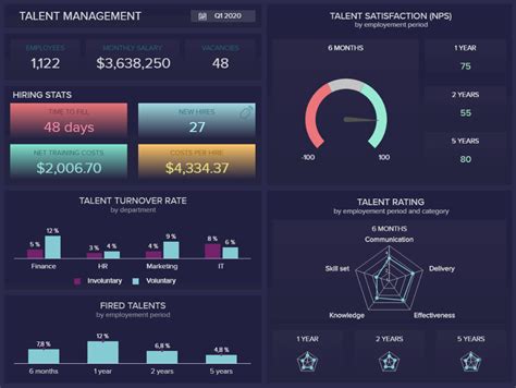 Hr Headcount Dashboard