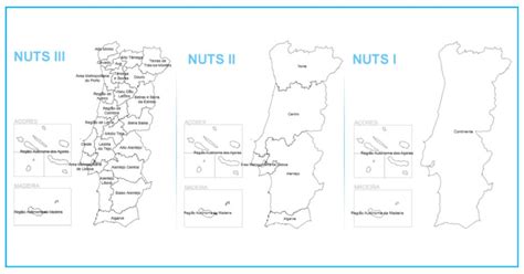 Nuts Portugal Nuts I Nuts Ii E Nuts Iii Fi Group