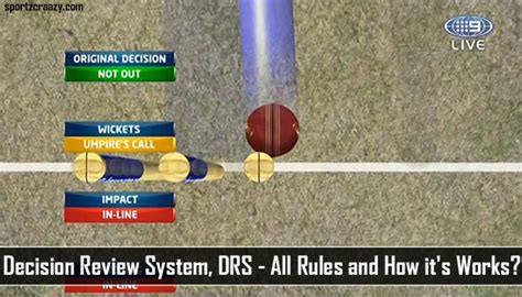 Drs Decision Review System Drs All Rules And How Its Works