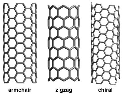 Polymer Characterization - Research Group - Structural Composites