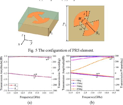 Figure From Low Profile Circularly Polarized Double Folded