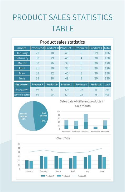 Product Sales Statistics Table Excel Template And Google Sheets File