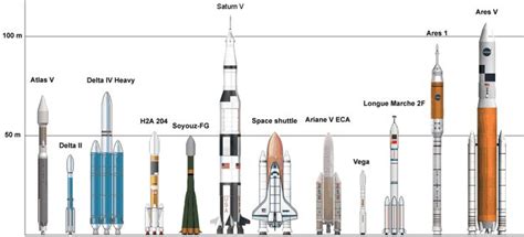 Fus E Astronautique Fus E Wikip Dia