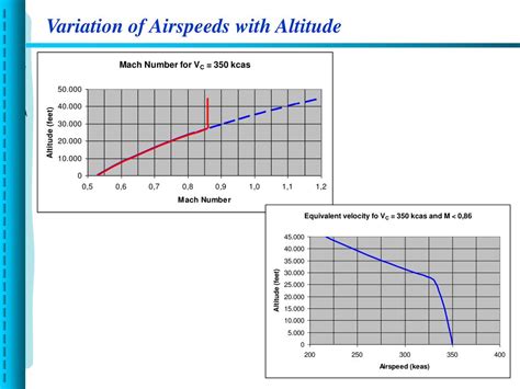 Ppt Structural Design Considerations And Airspeeds Powerpoint