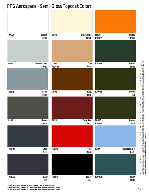 Ppg Aircraft Paint Color Chart Infoupdate Org