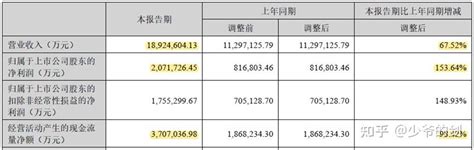 宁德时代2023半年报 — 高增速终将成为过去式 知乎