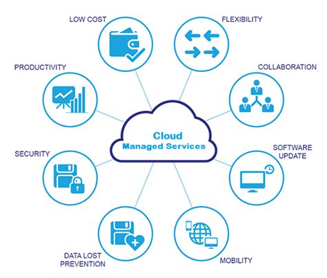 Erp Trends To Watch In Benefits And Considerations