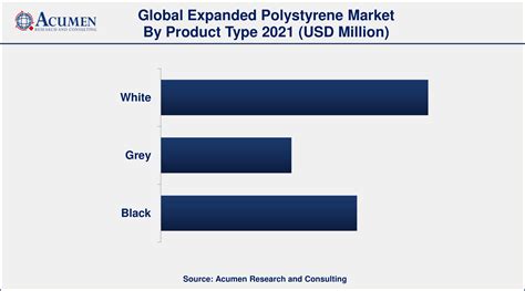 Expanded Polystyrene Market Size Share And Analysis Forecast 2030