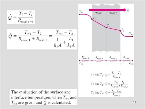 heat  mass transfer fundamentals applications fourth