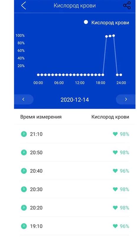 Купить умные часы-браслет здоровья с термометром Biomer BT68 от HEALTHBAND