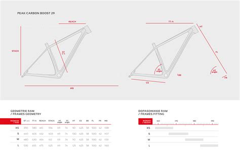 Geometria Ramy Peak Carbon Boost 29 2023 Dobre Sklepy Rowerowe