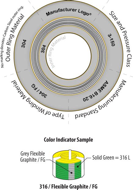 Spiral Wound Gasket Identification Markings Sunpack Inc