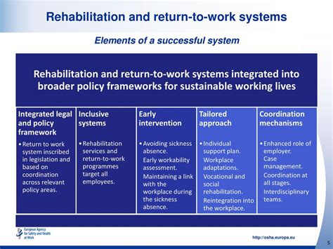 Makeworkhealthy To Ensure Retention Rehabilitation And Reintegration